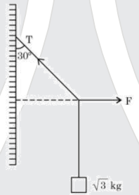 A block of sqrt(3)kg is attached to a string whose other end is attached to the wall.An unknown force F is applied so that the string makes an angle of 30^(@) with the wall.The tension T is :