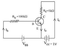For a given transistor amplifier circuit in CE configuration VCC =1 Vi RC = 1kOmega,Rb = 100kOmega and beta = 100.Value of base current Ib is