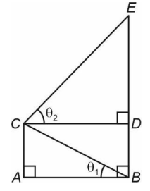 In the figure theta1+theta2=pi/2 and sqrt3(BE)=4(AB). If the area of triangleCAB is 2sqrt3-3 unit^2, when (theta2)/(theta1) is the largest, then the perimeter of triangleCED is equal to