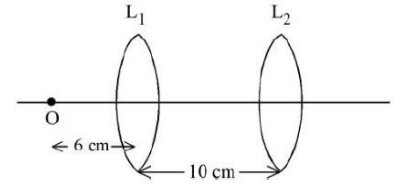 A point object, ‘O’ is placed in front of two thin symmetrical coaxial convex lenses L1 and L2 with focal length 24 cm and 9 cm respectively. The distance between two lenses is 10 cm and the object is placed 6 cm away from lens L1 as shown in the figure. The distance between the object and the image formed by the system of two lenses is  cm