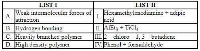 Match List I with List II      Choose the correct answer from the option given below: