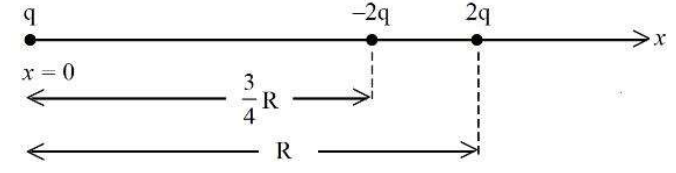 Three point charges q,-2q and 2q are place on x-axis at a distance x=0, x=3/4R and x=R respectively from origin as shown. If q=2 times 10^(-6) C and R=2cm , the magnitude of net force experienced by the charge-2q is N.