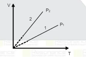 Find relation between P1 and P2