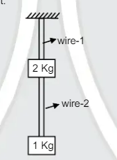 Wire 1 and wire 2 are identical with young's modulus Y, area of cross section-A and length l. Both the wires are in below given arrangement. Find the ratio of strain in wire-1 to wire-2.