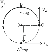 A bob of mass ‘m’ is suspended by a light string of length ‘L’. It is imparted a minimum horizontal velocity at the lowest point A such that it just completes half circle reaching the top most position B. The ratio of kinetic energies frac{(K.E.)A}{(K.E)B} is