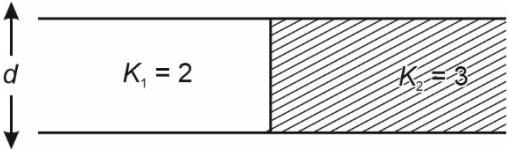 A capacitor of 10 muF capacitance whose plates are separated by 10 mm through air and each plate has area 4 cm^2 is now filled equally with two dielectric media of K1 = 2, K2 = 3 respectively as shown in figure. If new force between the plates is 8 N. The supply voltage is V.