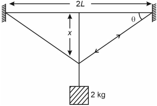 A wire of cross sectional area A, modulus of elasticity 2 times 10^(11) Nm^(-2) and length 2 m is stretched between two vertical rigid supports. When a mass of 2 kg is suspended at the middle it sags lower from its original position making angle theta = 1/(100) radian on the points of support. The value of A is times 10^(-4) m^2 (consider x lt lt L). (Given : g = 10 m//s^2)