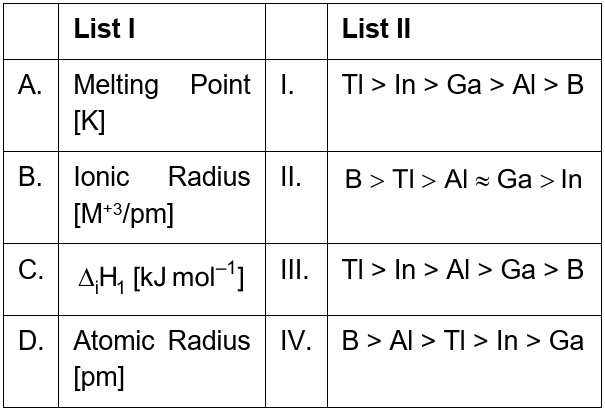 Match List - I with List-II.      Choose the correct answer from the options given below: