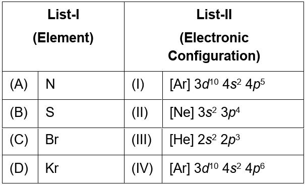 Match List - I with List-II.      Choose the correct answer from the options given below: