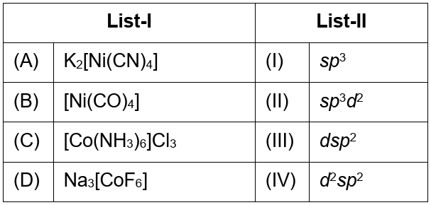 Match List - I with List-II.      Choose the correct answer from the options given below: