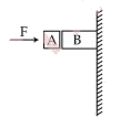 यहाँ आरेख में दो ब्लॉक (गुटके) A और B दर्शाये गये हैं जिनके भार क्रमशः 20 N तथा 100 N हैं। इन्हें, एक बल F द्वारा किसी दीवार पर दबाया जा रहा है। यदि घर्षण गुणांक का मान, A तथा B के बीच 0.1 तथा B और दीवार के बीच 0.15 है तो, दीवार द्वारा ब्लॉक B पर लगा बल होगा :