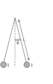 दो पतले लम्बे तारों में प्रत्येक से I धारा प्रवाहित हो रही है। इन्हें L लम्बाई के विद्युतरोधी धागों से लटकाया गया है। इन धागों में प्रत्येक के द्वारा ऊर्ध्वाधर दिशा से 'theta'  कोण बनाने की स्थिति में, ये दोनों तार साम्यावस्था में रहते हैं। यदि इन तारों की प्रति इकाई लम्बाई द्रव्यमान है lamda तथा g गुरुत्वीय त्वरण है तो, I का मान होगा:
