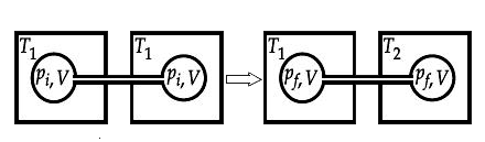 समान आयतन (V) के दो बंद बल्ब, जिनमें एक आदर्श गैस प्रारम्भिक दाब p(i) तथा ताप T(1) पर भरी गई है, एक नगण्य आयतन की पतली ट्यूब से जुड़े हैं जैसा कि नीचे के चित्र में दिखाया गया है। फिर इनमें से एक बल्ब का ताप बढ़ाकर T(2), कर दिया जाता है। अंतिम दाब p(f) है :