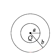 त्रिज्या 'a' तथा 'b' के दो एक-केन्द्री गोलों के (चित्र देखिये) बीच के स्थान में आयतन आवेश-घनत्व rho = (A)/(r)  है, जहाँ A स्थिरांक है तथा केन्द्र से दूरी है। गोलों के केन्द्र पर एक बिन्दु आवेश Q है। 'A' का वह मान बतायें जिससे गोलों के बीच के स्थान में एकसमान वैद्युत-क्षेत्र हो :