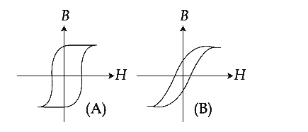 दो चुम्बकीय पदार्थ A तथा B के लिये हिस्टेरेसिस लूप नीचे दिखाये गये हैं :      इन पदार्थों का चुम्बकीय उपयोग विद्युत-जेनेरेटर के चुम्बक, ट्रान्सफॉर्मर की क्रोड एवं विद्युत-चुम्बक की क्रोड आदि के बनाने में किया जाता है। तब यह उचित है कि:-