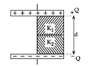 एक समान्तर प्लेट धारित्र में प्लेट का क्षेत्रफल A तथा प्लेटों के बीच अन्तराल d है? K1 तथा K2  परावैद्युतांक वाले समान क्षेत्रफल A/2 तथा मोटाई d/2 के दो परावैधुत गुटके प्लेटों के मध्य स्थान में रखे जाते हैं। धारित्र की धारिता होगी: