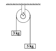 एक चिकनी घिरनी से गुजरने वाली धातु तार से 3kg तथा 5 kg द्रव्यमान के दो ब्लाक जोड़े गये हैं। धातु का भंजक प्रतिबल =24/(pi) xx 10^-2 Nm^(-2) है। तार की न्यूनतम त्रिज्या क्या है?   ( g=10 ms^(-2) लीजिए)
