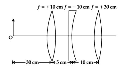 चित्र में दिए गये लेन्सों के संयोजन से बने प्रतिबिम्ब की वस्तु O से दूरी ज्ञात कीजिये।   f = + 10 c f =- 10 cm f = + 30 cm