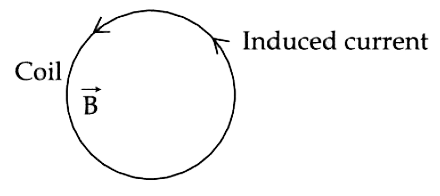 चित्रानुसार  एक कुण्डली चुम्बकीय क्षेत्र vec(B)  में रखी है।         कुण्डली में धारा प्रेरित होती है क्योकि चुम्बकीय  क्षेत्र vec(B)  होता  है :