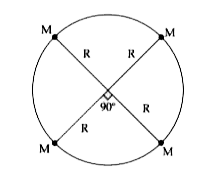 प्रत्येक M द्रव्यमान के चार कण, एक R त्रिज्या के वृत्त पर पारस्परिक गुरुत्वीय आकर्षण के अन्तर्गत गति करते हैं जैसा कि चित्र में दर्शाया गया है। प्रत्येक कण की चाल है :