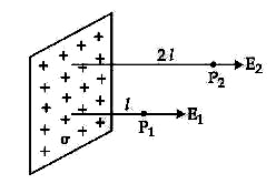 चित्र में धनात्मक आवेश का एक बहुत बड़ा पृष्ठ तल दर्शाया गया है। इस आवेश -वितरण से l and 2l की न्यूनतम दूरियों पर क्रमश : P(1) एवं P(2) बिंदु है।  यदि sigma पृष्ठ आवेश घनत्व है , तो बिन्दु P(1) एवं P(2) पर विधुत क्षेत्रो के परिमाणों E(1) एवं E(2) के लिए सही विकल्प चुनिए।