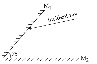 एक-दूसरे से 75^(@) का कोण बनाते हुए रखे दो समतल दर्पणों M(1) एवं M(2) के निकाय पर एक प्रकाश किरण theta(1) मान के आपतन कोण पर आपतित होती है (चित्र में दर्शाये अनुसार)। दर्पण M(1) से परावर्तन के पश्चात, यह दर्पण M(2) से 30^(@) परावर्तन कोण के साथ वापस परावर्तित होती है। प्रकाश किरण का कुल विचलन