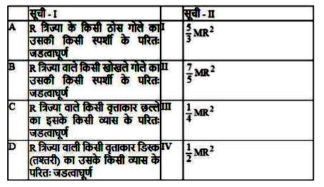 सूची-I का सूची-II से मिलान करें -      नीचे दिए गए विकल्पों में से सही उत्तर चुनें -