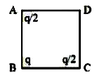 चित्र में दर्शाये अनुसार, 'a' भुजा वाले एक वर्ग के A, B एवं C कोनों पर क्रमशः q/2, qएवं q/2 मान के तीन आवेश रखे हैं | वर्ग के कोने D पर, विद्युत क्षेत्र (E ) के परिमाण का मान होगा -