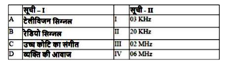 सूची-I का सूची-II के साथ मिलान करें।      नीचे दिए गए विकल्पों में से सही उत्तर चुनें :