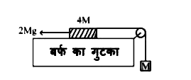 एक लटकता हुआ द्रव्यमान M, अपने से चार गुना बडे द्रव्यमान के साथ, घिरनी एवं रस्सी के माध्यम से जुड़ा हुआ है, चित्र में दर्शाये अनुसार । बडा द्रव्यमान. एक क्षैतिज तल वाले बर्फ के गुटके पर रखा है, एवं 2 Mg मान के बल से खींचा जा रहा है । इस परिस्थिति में रस्सी की तन्यता x/5Mg है, जहाँ x =  होगा । रस्सी का भार, तथा बडे द्रव्यमान वाले गुटके एवं बर्फ के बीच घर्षण नगण्य है।