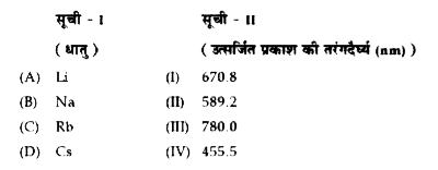 सूची -I का मिलान सूची -II से करे :    नीचे दिए गए विकल्पों में से सर्वाधिक उचित चुने :