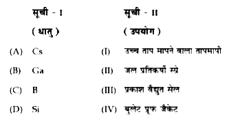 सूची -I का मिलान सूची -II से करे :     नीचे दिए गए विकल्पों में से सर्वाधिक उचित कर चुने :