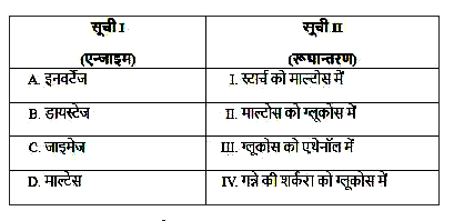 सूची I का सूची II से मिलान कीजिए :      नीचे दिए विकल्पों में से सर्वाधिक उचित उत्तर चुनिए :