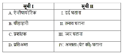 सूची I की मदों का मिलान सूची II की मदों से कीजिए -       नीचे दिए विकल्पों में से सही उत्तर चुनिए :