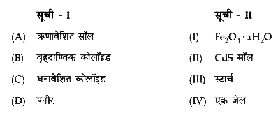 सूची - I का मिलान सूची - II से करें :      नीचे दिए गए विकल्पों में से सही उत्तर चुनें :