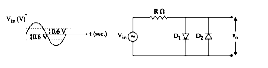 दिए हुए परिपथ का निवेश (इनपुट) वोल्टेज (विभव) Vm  चित्र में प्रदर्शित है। p-n संधि डायोड ( D1 या D2 ) का अंतक वोल्टेज 0.6 V है। डायोड के सिरों पर प्राप्त निर्गत (आउटपुट) वोल्टेज (Vo) के लिए कौन सा वक्र सही है?