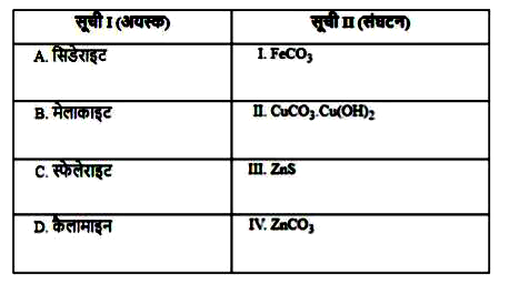 सूची I का मिलान सूची II से करें-     नीचे दिए विकल्पों में से सही उत्तर चुनिए :