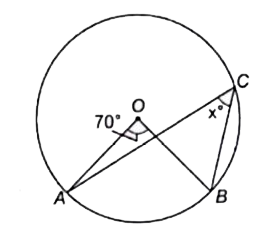 दिए गए चित्र में, O वृत्त का केन्द्र है, यदि angleAOB = 90^@. तब x  का मान होगा