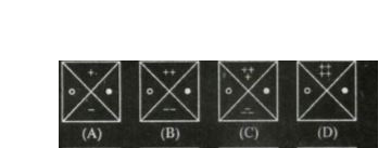 Four figures (A), (B), (C ) and (D) have been given in each question. Of these four figures, three figures are similar in some way and one figures is different. Select the figure which is different and write your answer only in English letters (i.e. A, B, C and D) in the given box.