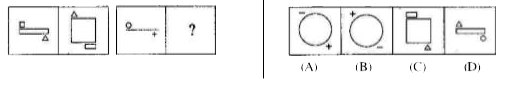 In questions, there are three problem figures followed by a mark of interrogation (?) for the fourth one. There exists a relationship between the first two problem figures. A similar relationship should exist between the third and fourth problem figures. Select one figure from the answer figures which replaces the mark of interrogation. Indicate the correct letter of the answer figure.