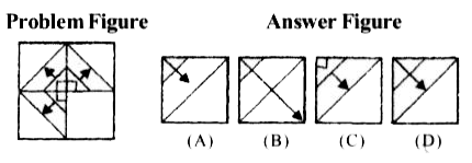 In each of the questions from , problem figure is given to the left side of the line. A portion of this figure in missing. Study the answer figures (A), (B), (C) and (D) given to the right side of the line. Identify the figure out of the answer figures which may fit into the vacant portion of the problem figure so as to complete its pattern.