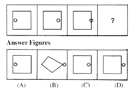 There are problem figures and the question mark (?)for fourth figure. The problem figures are in a series. Find out one figure among the answerf igures which occupies the question mark (?)for the fourth figure and which completes the series. Encircle the serial letter of the correct answer figure.