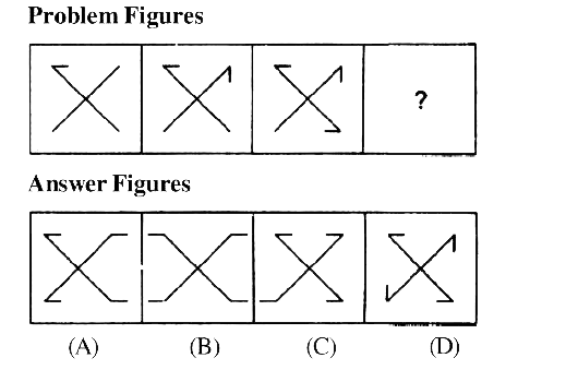 There are problem figures and the question mark (?)for fourth figure. The problem figures are in a series. Find out one figure among the answerf igures which occupies the question mark (?)for the fourth figure and which completes the series. Encircle the serial letter of the correct answer figure.