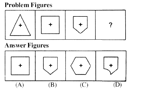 There are problem figures and the question mark (?)for fourth figure. The problem figures are in a series. Find out one figure among the answerf igures which occupies the question mark (?)for the fourth figure and which completes the series. Encircle the serial letter of the correct answer figure.