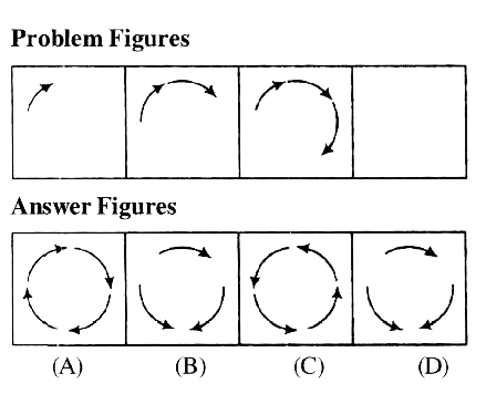 There are problem figures and the question mark (?)for fourth figure. The problem figures are in a series. Find out one figure among the answerf igures which occupies the question mark (?)for the fourth figure and which completes the series. Encircle the serial letter of the correct answer figure.