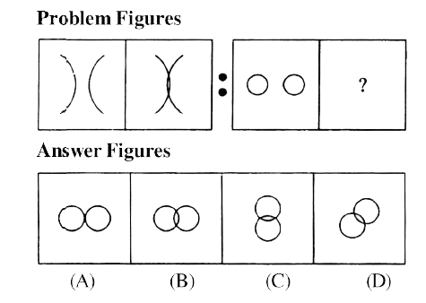 There are three problem figures followed by a question mark (?)for the fourth one. There exists a relationship between first two problem figures. A similar relationship should exist between the third and the fourth problem figure. Select one figure from answer figures which replaces the question mark (? ). Encircle the serial letter of answer figure selected by you.