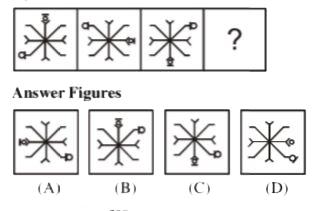 There are three problem figures given below and the space for the fourth figure is left blank. The problem figures are in a series. Find out one figure from among the answer figures given below problem figures which occupies the blank space for the fourth figure and completes the series. Indicate your answer of the answer figure chosen by you in the box against the number corresponding to the questions in the answer sheet.