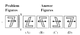 In each of the following questions, a Problem Figure is given on the left and four Answer figure A, B, C & Dare given on the right hand side. Select the Answer figure which is exactly similar to the mirror-image of the problem figure when the mirror is placed at XY. Indicate your answer in the answer sheet.