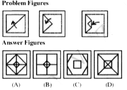 In each of the following questions, a piece of paper is folded and in some questions punched also. The problem figure is given on left and answer figures A, B, C and D are given on the right-hand side. Select the answer figure that will be formed on unfolding the paper. Indicate your answer in the answer sheet.