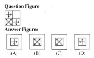 In question figure is given followed by four alternatives. Select a figure from the four alternatives, which when placed in the blank space of question figure would complete the pattern of question figure without altering the direction of answer figure.